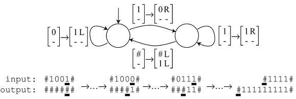 1899_binar notation to unary.jpg
